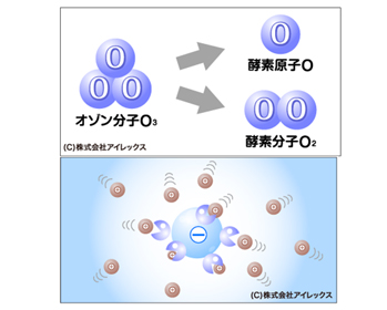 I]̃C[W